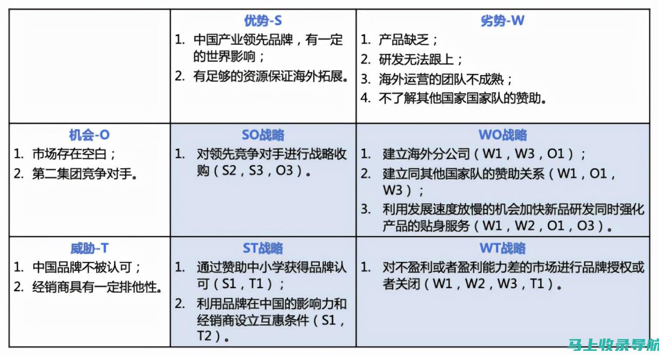 如何分析竞争对手的SEO策略并优化自身网站